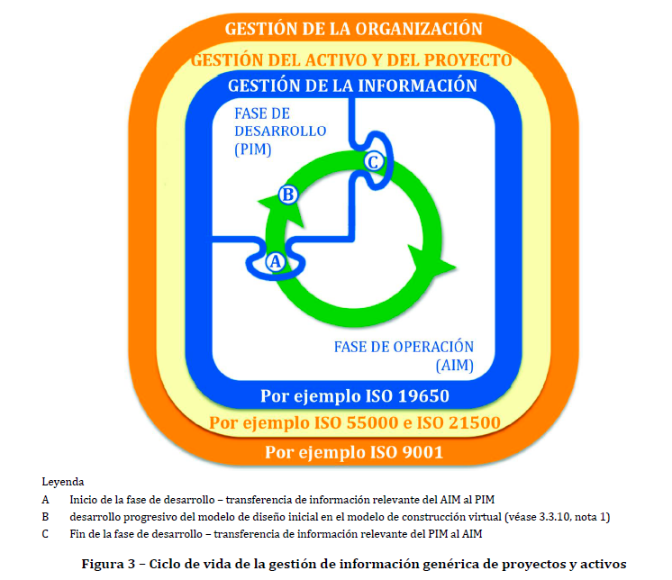 UNE EN ISO 19650-1: Novedades y conceptos clave de la nueva norma ISO.