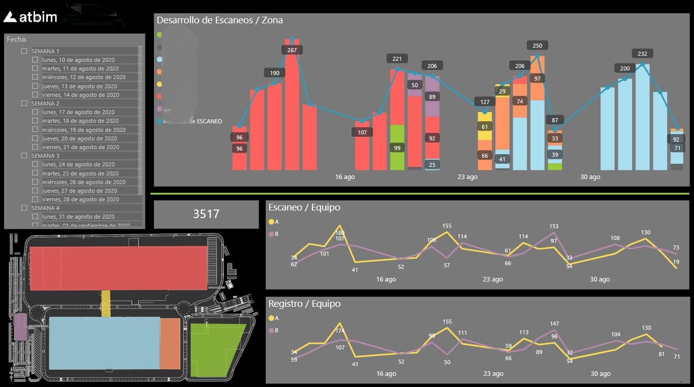 Digitalización de Centro Logístico en Ciempozuelos, Madrid