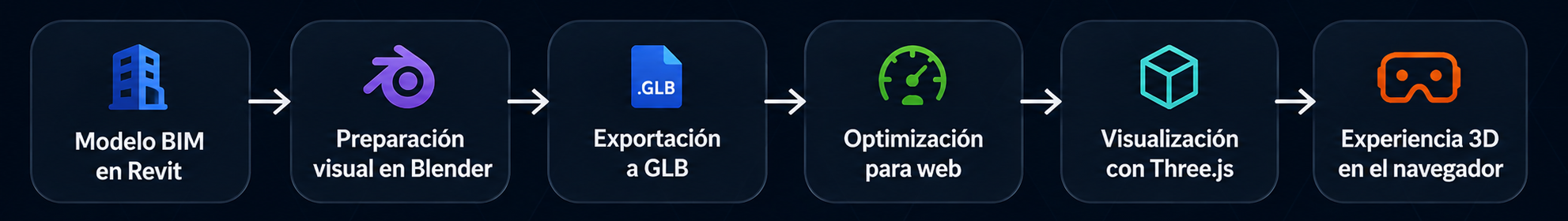 Flujo de trabajo de un modelo BIM desde Revit y Blender hasta su optimización y visualización 3D en la web con Three.js