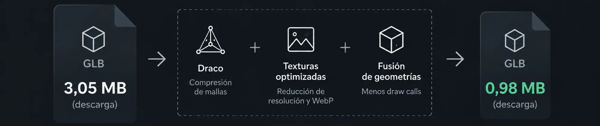 optimizacion-glb-bim-draco-webp-gemelo-digital